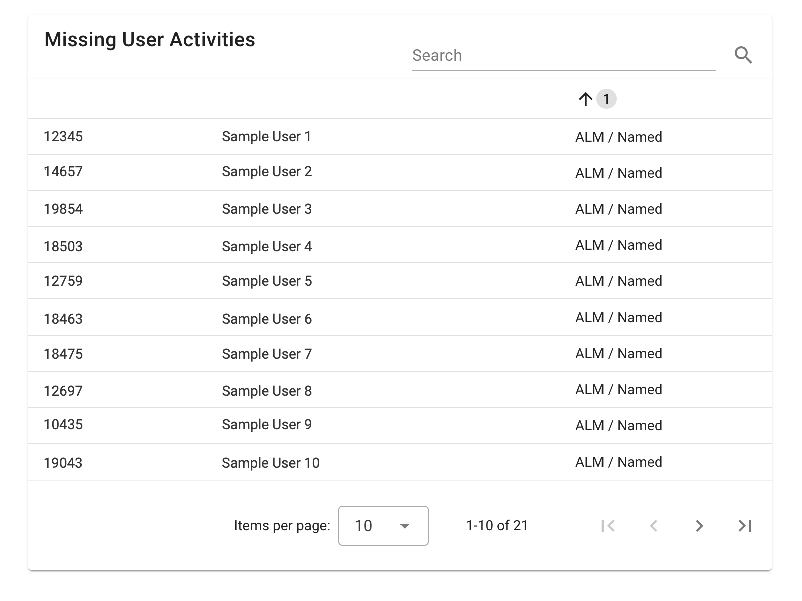 LS+Missing_User_Activities+V.01..png
